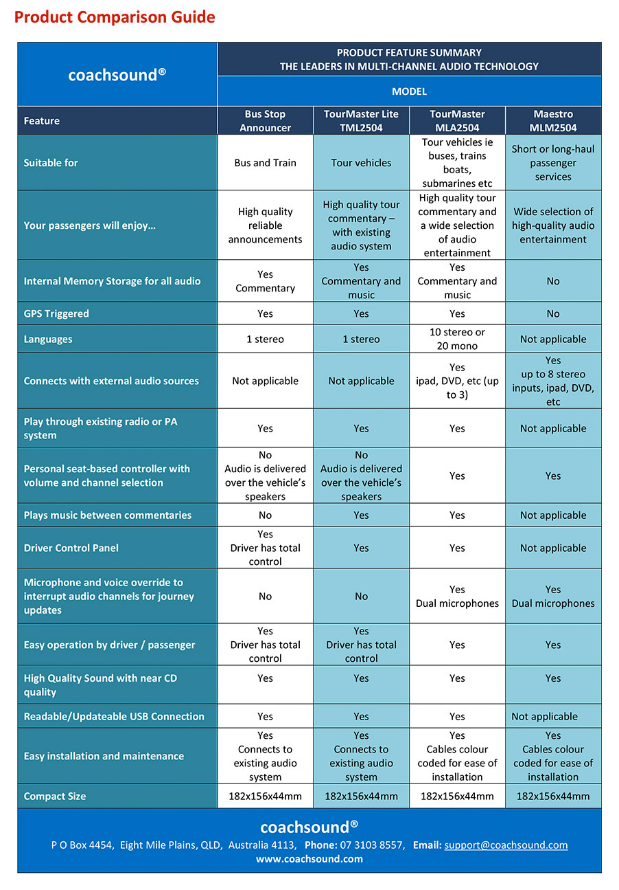 Product Comparison Chart